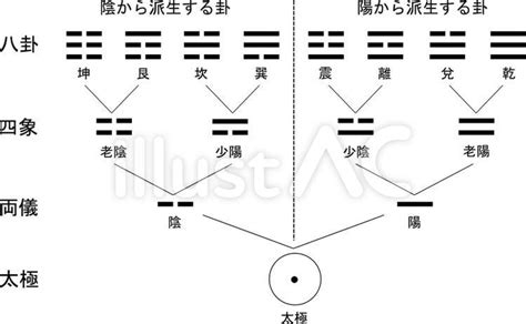 四陽|四象(シショウ)とは？ 意味や使い方